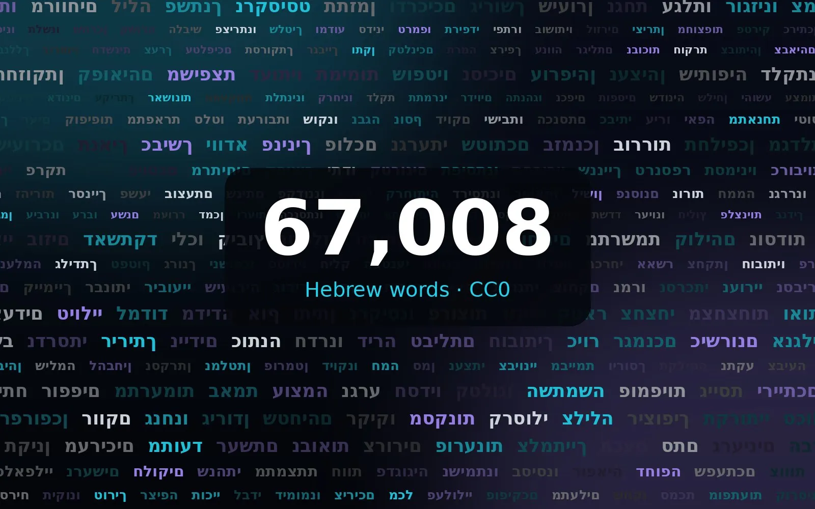 A dense field of Hebrew words with the count 67,008 in the centre